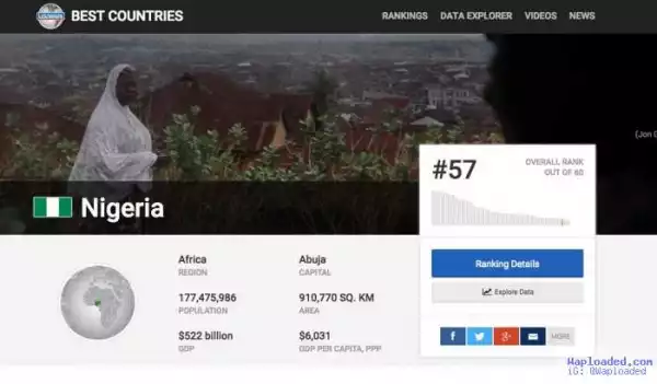 Nigeria Ranked Number 1 Most Corrupt Country In 2016 Best Ranking Index